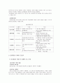 [사회과학] EU 신규회원국 확대와 EMU 5페이지