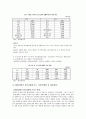 [사회과학] EU 신규회원국 확대와 EMU 22페이지