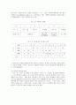구조물 내진설계에 관한 연구 4페이지