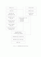 구조물 내진설계에 관한 연구 20페이지
