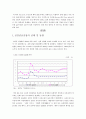 청년실업의 원인과 현황 그리고 해결방안 2페이지