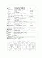 유아 부모교육 12페이지