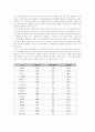 남녀간의 매너 - 여성의 지위 변화 9페이지