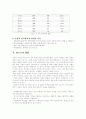 남녀간의 매너 - 여성의 지위 변화 10페이지