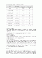 CPDR(심폐소생술 관련) 5페이지
