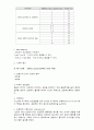 CPDR(심폐소생술 관련) 7페이지