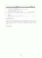 조울증 (bipolar disorder) 사례 발표 15페이지