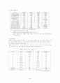 남아프리카공화국(남아공) 지역(국가)연구 - 경제중심 5페이지