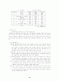 남아프리카공화국(남아공) 지역(국가)연구 - 경제중심 15페이지