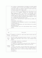 수실실에서 사용하는 약물 5페이지