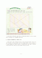 딘즈의 수학학습 이론에 따른 초등 수학 교과서 분석 11페이지
