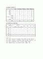 당뇨병 식단짜기 (교환단위수) 3페이지
