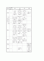 당뇨병 식단짜기 (교환단위수) 4페이지