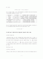 포트폴리오보험에 대하여 7페이지