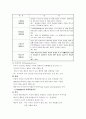 스키너,프로이드,콜버그,반두라,에릭슨,피아제의 발달이론에 대해서 10페이지