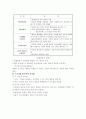 스키너,프로이드,콜버그,반두라,에릭슨,피아제의 발달이론에 대해서 12페이지