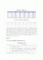 중국 제조업의 발전이 우리경제에 미치는 영향 3페이지