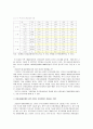 중국 제조업의 발전이 우리경제에 미치는 영향 7페이지