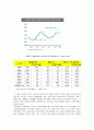 중국 제조업의 발전이 우리경제에 미치는 영향 9페이지
