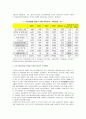 중국 제조업의 발전이 우리경제에 미치는 영향 10페이지