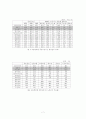 비정규직의 문제점과 대책 7페이지