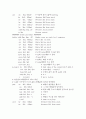 MIPS 어셈블리어로 버블소트 및 퀵소트 구현 4페이지
