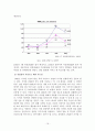 DMB서비스의 파급효과와 발전에 관한 연구 19페이지