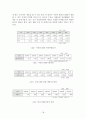 위성DMB와 지상파DMB 18페이지