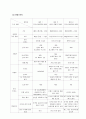 (마케팅 전략) 미샤의 초저가 마케팅 전략 성공 요인 분석과 향후 방안 (STP, SWOT, 4P 모두 포함) 13페이지