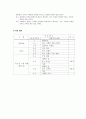 (마케팅 전략) 미샤의 초저가 마케팅 전략 성공 요인 분석과 향후 방안 (STP, SWOT, 4P 모두 포함) 15페이지