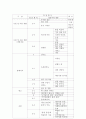 (마케팅 전략) 미샤의 초저가 마케팅 전략 성공 요인 분석과 향후 방안 (STP, SWOT, 4P 모두 포함) 16페이지