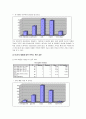 (마케팅 전략) 미샤의 초저가 마케팅 전략 성공 요인 분석과 향후 방안 (STP, SWOT, 4P 모두 포함) 34페이지