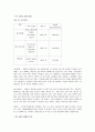 (소비자 분석) 남성과 여성의 소비 패턴에 대한 이해와 분석 (제품 : 구두를 중심으로) 3페이지