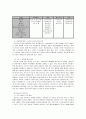 연세우유의 사활을 건 마지막 마케팅 전략 성공 사례분석 (STP, 4P 등 포함) 12페이지