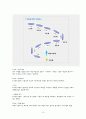 윈드서핑 10페이지