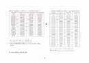 두산주류 기업조사 분석 26페이지