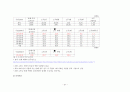 두산주류 기업조사 분석 27페이지