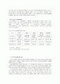 전자화폐의 도입부터 전망까지 6페이지