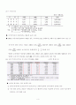 농지문제의 특성과 농지정책의 방향 4페이지