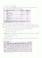 농지문제의 특성과 농지정책의 방향 5페이지