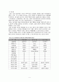 공기업 팀제에 관한 연구 - 한국전력공사와 대한무역투자진흥공사를 중심으로 4페이지