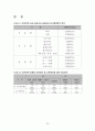 공기업 팀제에 관한 연구 - 한국전력공사와 대한무역투자진흥공사를 중심으로 23페이지