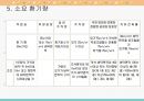기계환기에 대하여 13페이지