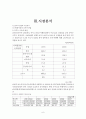 여행사 사업계획서 ( 브랜드명 : 실버오션크루즈 ) 7페이지