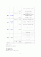 여행사 사업계획서 ( 브랜드명 : 실버오션크루즈 ) 17페이지