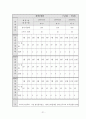 여행사 사업계획서 ( 브랜드명 : 실버오션크루즈 ) 22페이지