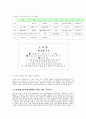 임산부와 아기 전문 페밀리 레스토랑 사업계획서 9페이지