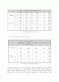 학교교육 평가의 문제점 분석 14페이지