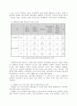 학교교육 평가의 문제점 분석 15페이지