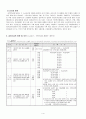국민연금 4페이지